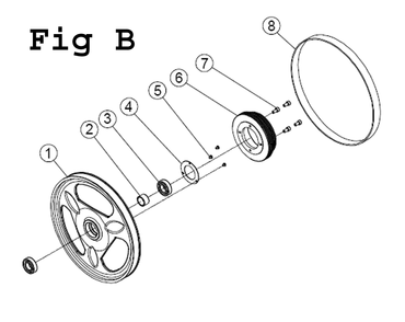 Fig-B Diagram and Parts List for PM1800B 1791800B Powermatic Band Saw