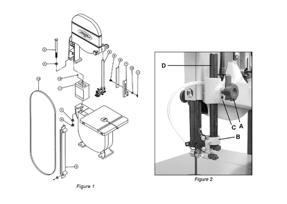 Fig-0 Diagram and Parts List for 1791217  Powermatic Band Saw