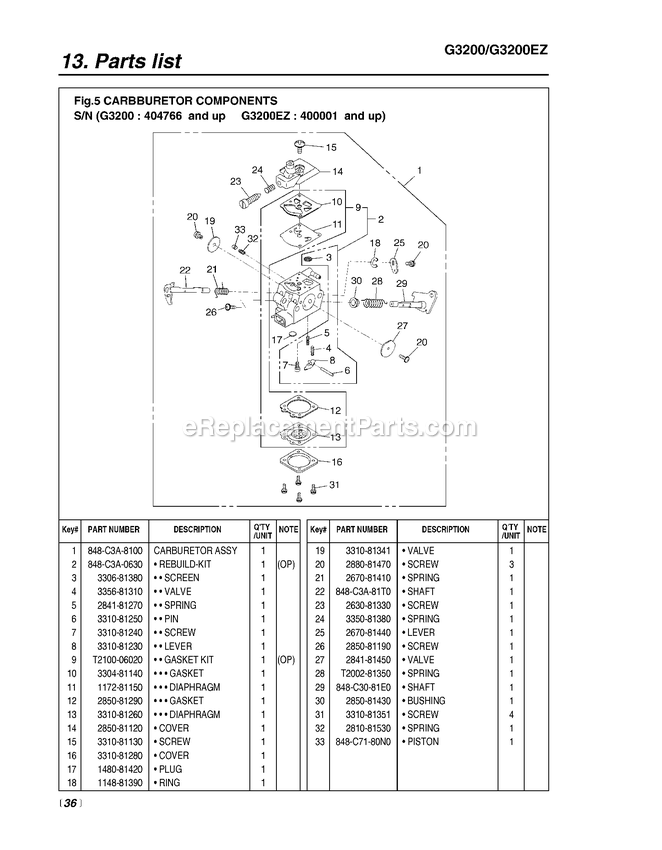 Carburetor Diagram and Parts List for G3200EZ 400001 AND UP RedMax Chainsaw