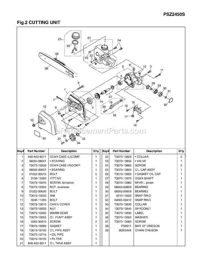 Cutting Equipment Diagram and Parts List for PSZ2450S 90200101 AND UP RedMax Pole Saw