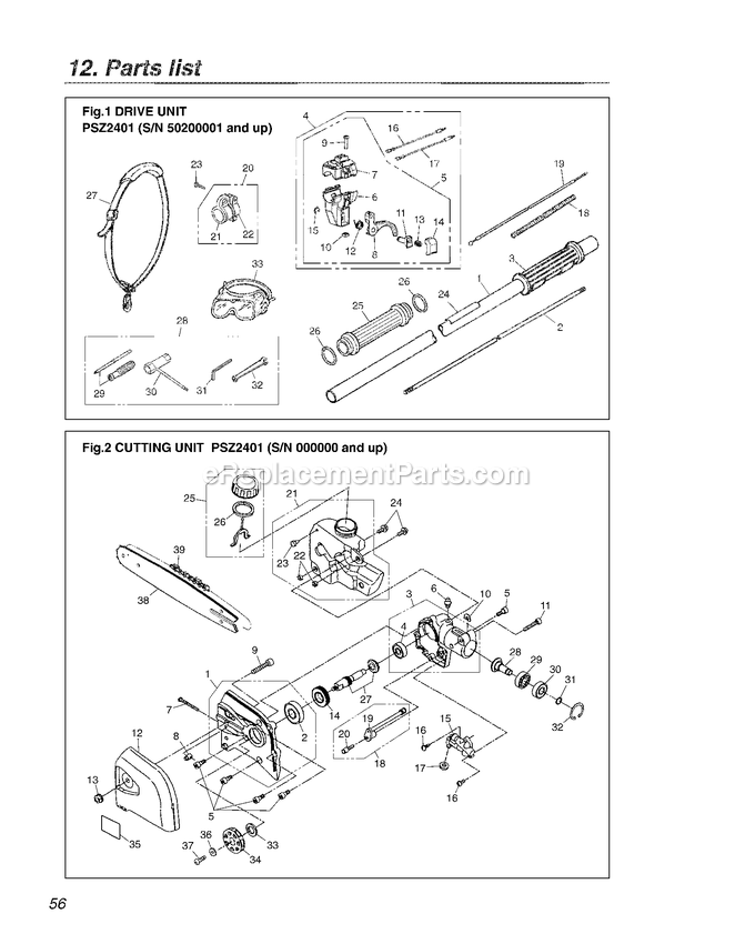 Cutting Equipment Diagram and Parts List for PSZ2401 50200101 - 60600100 RedMax Pole Saw