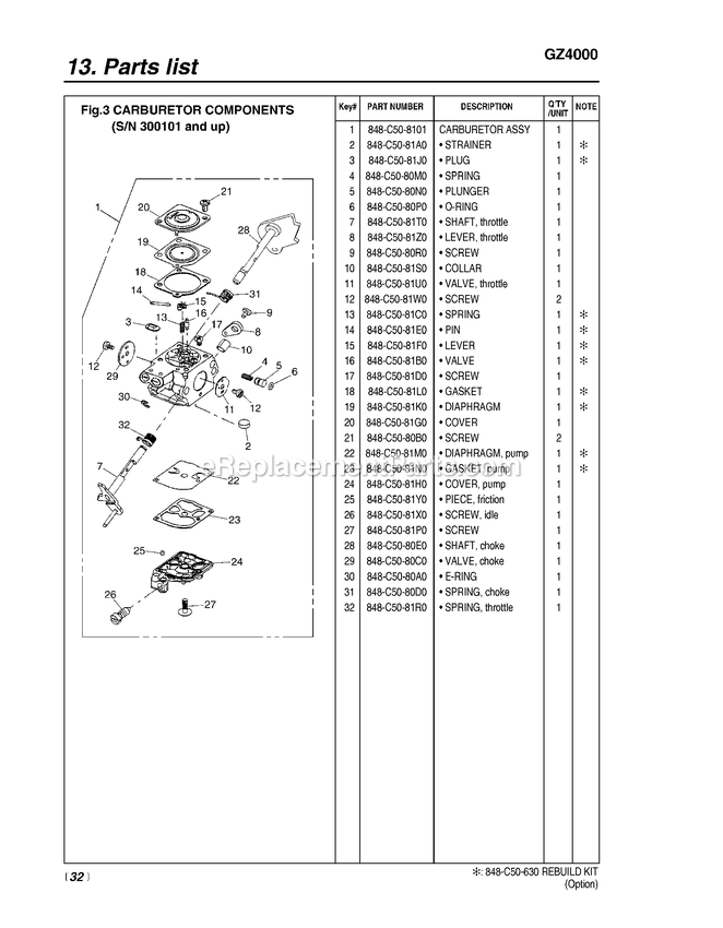 Carburetor Diagram and Parts List for GZ4000 300101 - 720400 RedMax Chainsaw