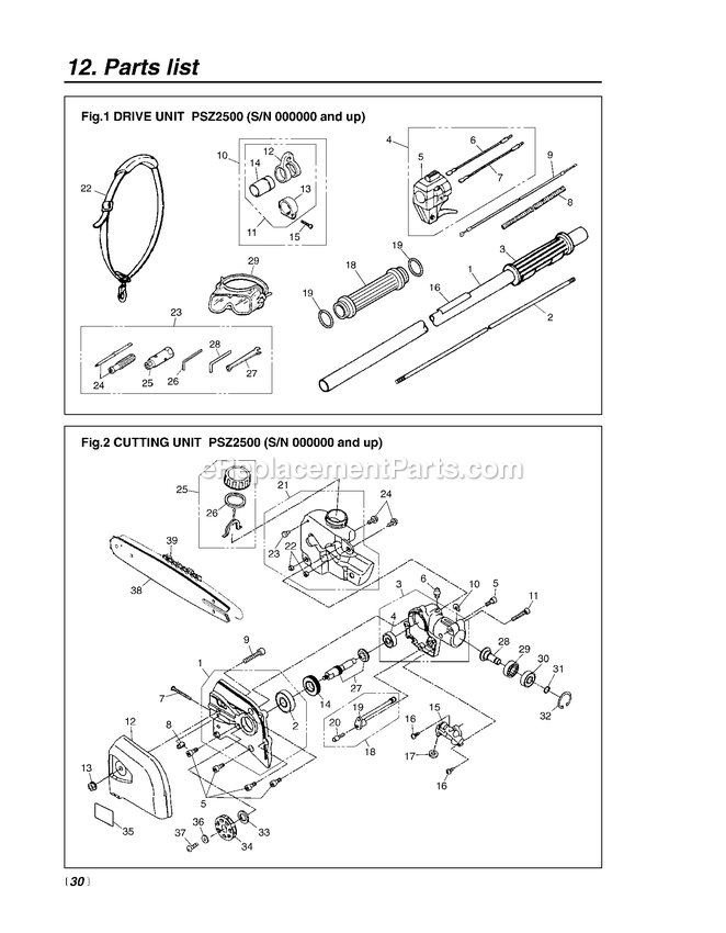 Cutting Equipment Diagram and Parts List for PSZ2500 50100000 AND UP RedMax Pole Saw