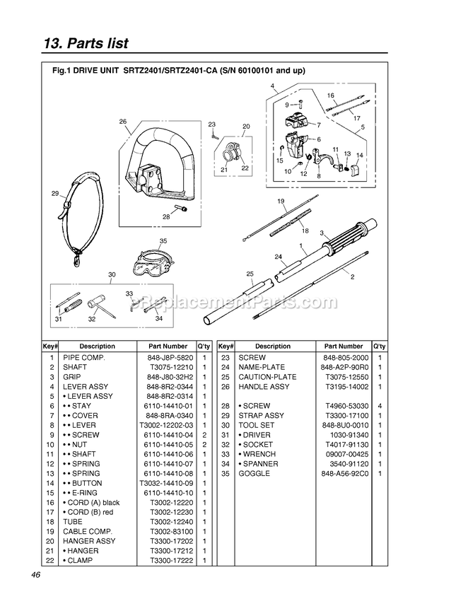 Cutting Equipment 1 Diagram and Parts List for SRTZ2401CA 60100101 AND UP RedMax Hedge Trimmer