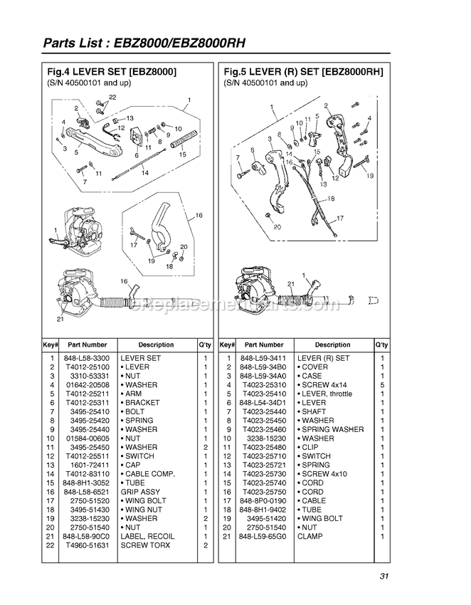 Handle And Controls Diagram and Parts List for EBZ8000 50100000 - 50202595 RedMax Leaf Blower / Vacuum