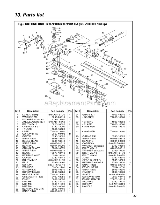 Cutting Equipment 2 Diagram and Parts List for SRTZ2401CA 60100101 AND UP RedMax Hedge Trimmer
