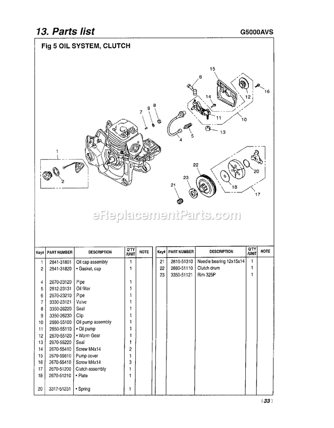 Clutch And Oil Pump Diagram and Parts List for G5000AVS 300101 - 608280 RedMax Chainsaw