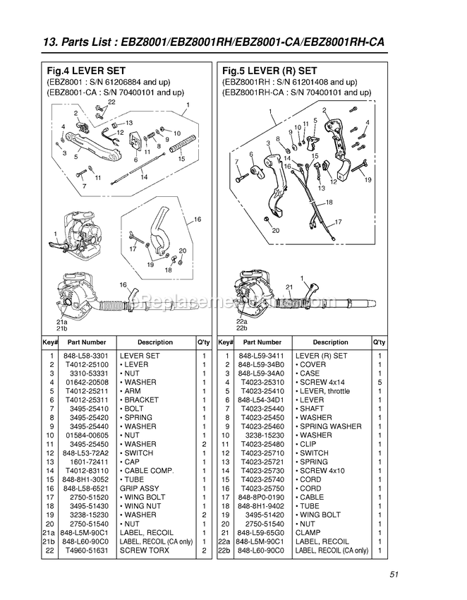 Handle And Controls Diagram and Parts List for EBZ8001CA 70400101 - 81000000 RedMax Leaf Blower / Vacuum