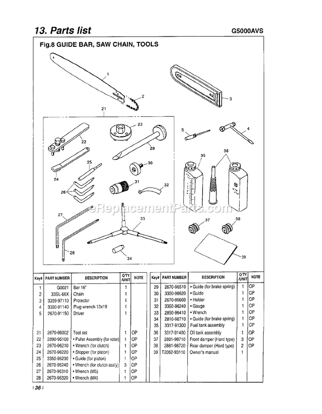 Accessories Diagram and Parts List for G5000AVS 300101 - 608280 RedMax Chainsaw