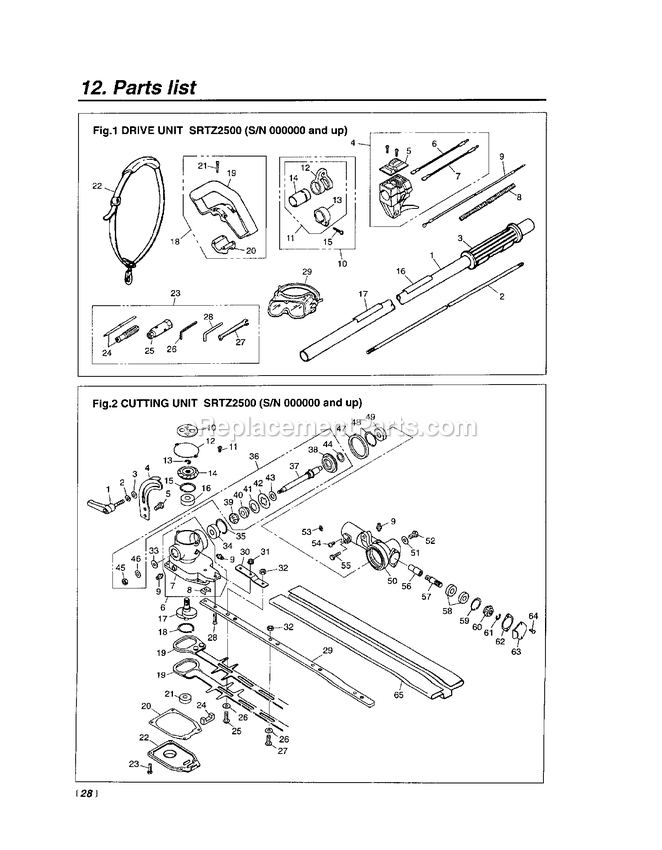 Cutting Equipment Diagram and Parts List for SRTZ2500 300605 AND UP RedMax Hedge Trimmer