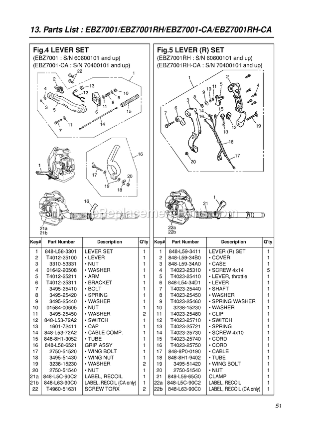 Handle And Controls Diagram and Parts List for EBZ7001CA 70400101 AND UP RedMax Leaf Blower / Vacuum