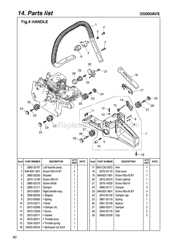Handle Diagram and Parts List for G5000AVS 608281 AND UP RedMax Chainsaw