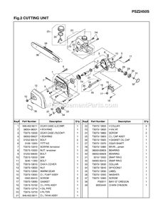 Cutting Equipment Diagram and Parts List for PSZ2450S 90200101 AND UP RedMax Pole Saw
