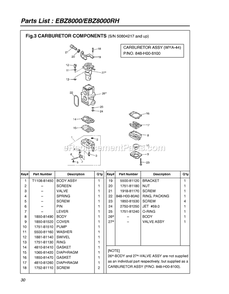 Carburetor Details Diagram and Parts List for EBZ8000 50804217 AND UP RedMax Leaf Blower / Vacuum