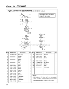 Carburetor Details Diagram and Parts List for EBZ5000Q 50100000 AND UP RedMax Leaf Blower / Vacuum