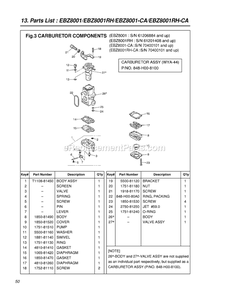 Carburetor Details Diagram and Parts List for EBZ8001CA 70400101 - 81000000 RedMax Leaf Blower / Vacuum