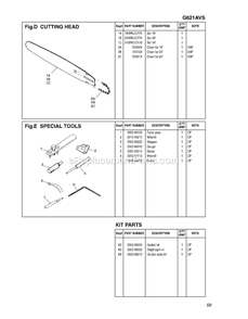 Cutting Equipment Diagram and Parts List for G621AVS 642078 AND UP RedMax Chainsaw