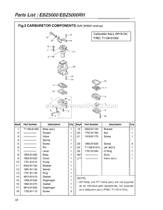 Part Location Diagram of 5741624-01 RedMax Band