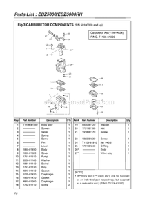Carburetor Details Diagram and Parts List for EBZ5000 50100000 AND UP RedMax Leaf Blower / Vacuum
