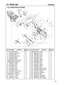 Chain Brake And Clutch Cover Diagram and Parts List for G5000AVS 608281 AND UP RedMax Chainsaw