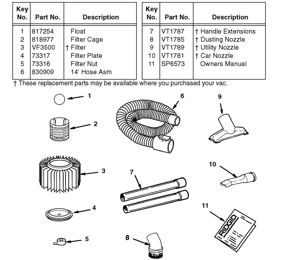 Wd40501 Vac Assembly Diagram and Parts List for AM2265  Ridgid Industrial Fan / Circulator