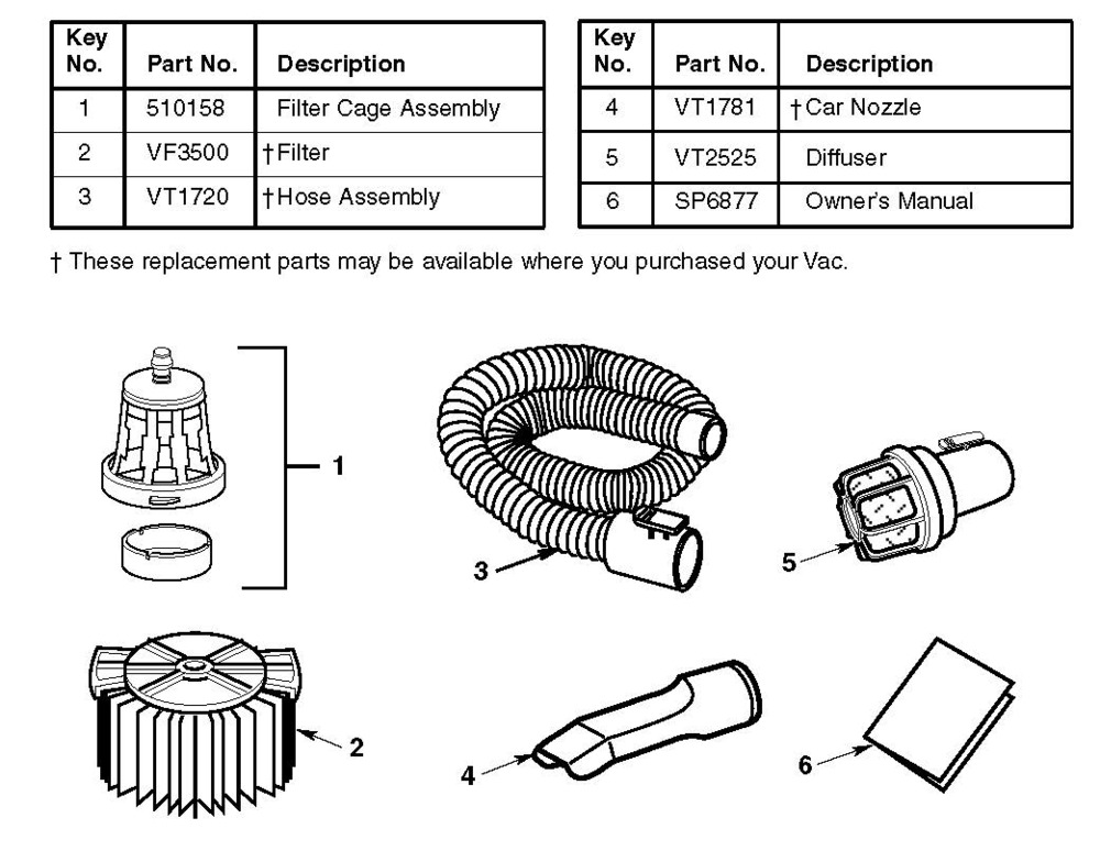 Wd40500, Wd40502 Vac Assembly Diagram and Parts List for AM2265  Ridgid Industrial Fan / Circulator