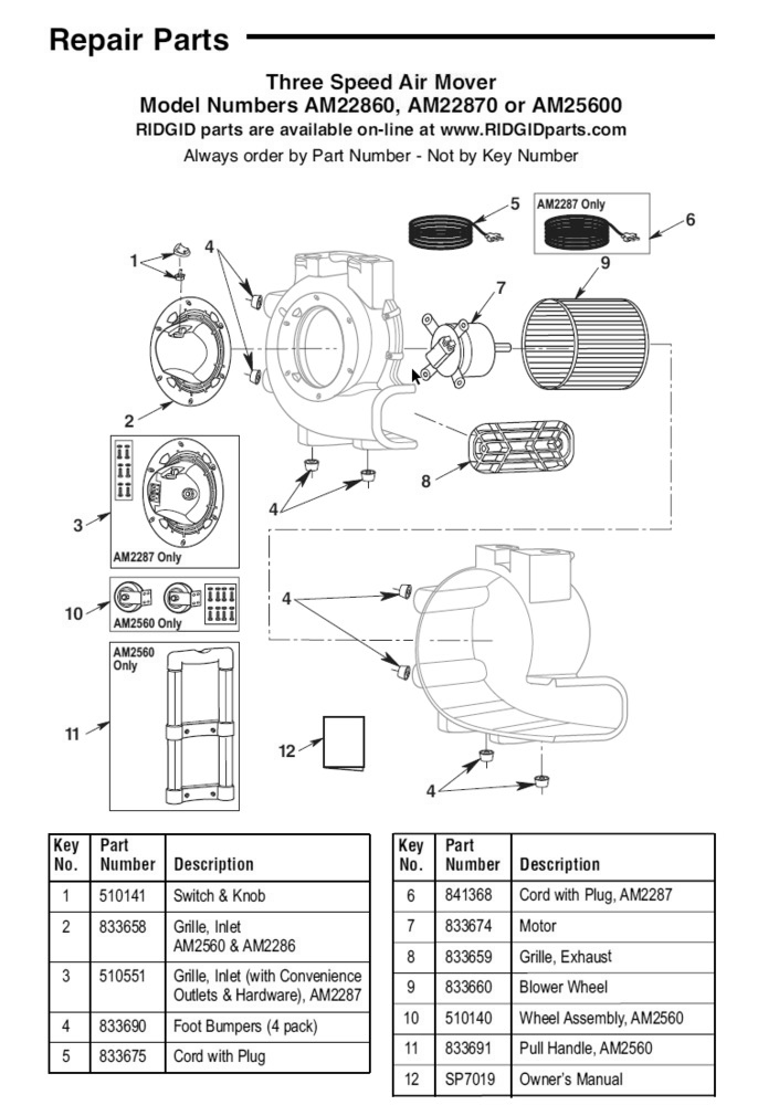 Am22870 Air Mover Assembly Diagram and Parts List for AM2265  Ridgid Industrial Fan / Circulator