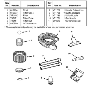 Wd40501 Vac Assembly Diagram and Parts List for AM2265  Ridgid Industrial Fan / Circulator