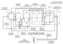 Page E Diagram and Parts List for RD6800  Ridgid Generator