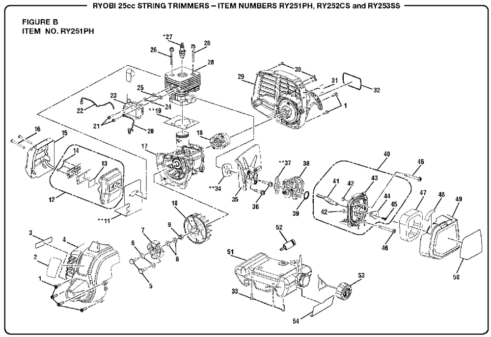 Figure B Diagram and Parts List for RY 253 SS (Rev 02)(090333030)(2018-02) Ryobi Trimmer