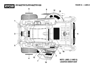 Figure Q - Labels Diagram and Parts List for RY 48ZTR75 (Rev 03)(099749015)(2021-04) Ryobi Lawn Tractor