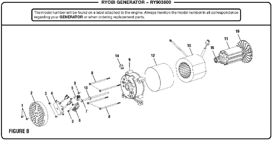 Figure B Diagram and Parts List for RY 903600 (Rev 12)(090930278)(2018-12) Ryobi Generator