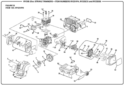 Figure B Diagram and Parts List for RY 253 SS (Rev 02)(090333030)(2018-02) Ryobi Trimmer
