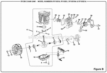 Page B Diagram and Parts List for RY10521A  Ryobi Chainsaw