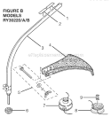 Page A Diagram and Parts List for RY30220B  Ryobi Trimmer