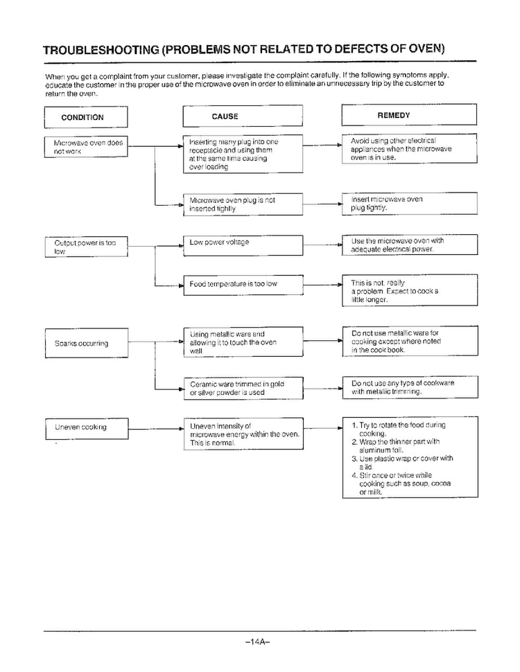 Troubleshooting Diagram and Parts List for MW2030U XAA Samsung Microwave