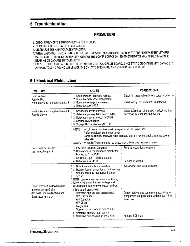 Troubleshooting/elect. Mulifunction Diagram and Parts List for MW8490W XAA Samsung Microwave