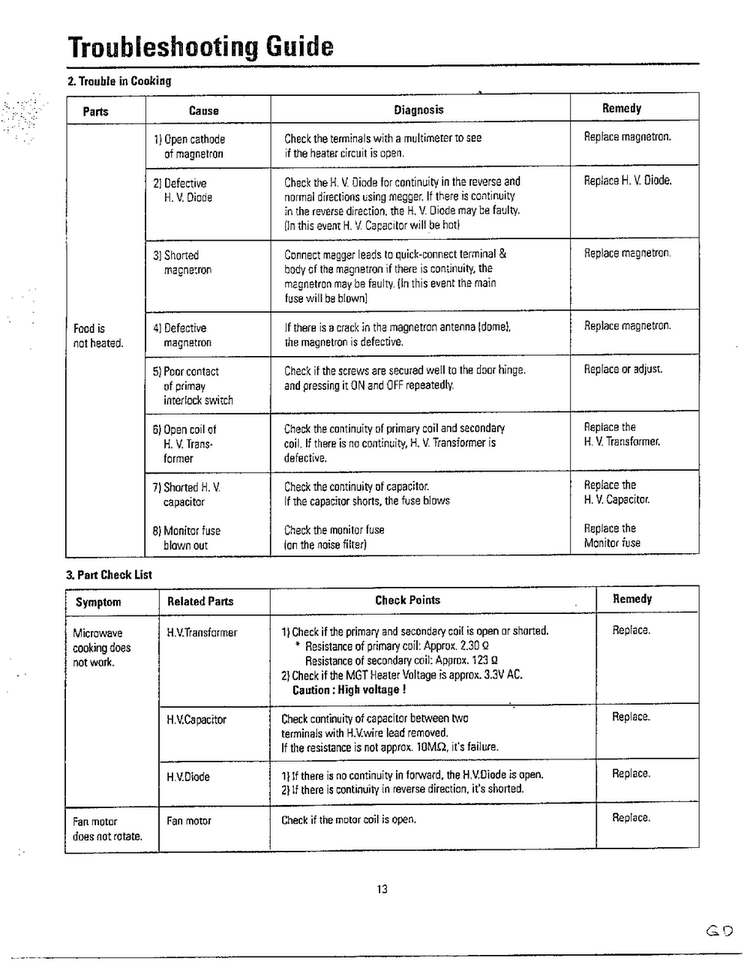 Troubleshooting Guide Page 3 Diagram and Parts List for MU3050W XAA Samsung Microwave