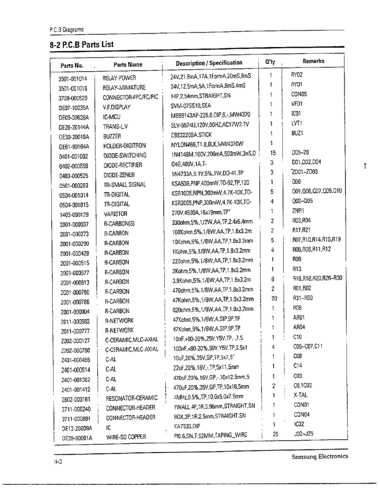 P.c.b Parts List Diagram and Parts List for MW5580W XAA Samsung Microwave