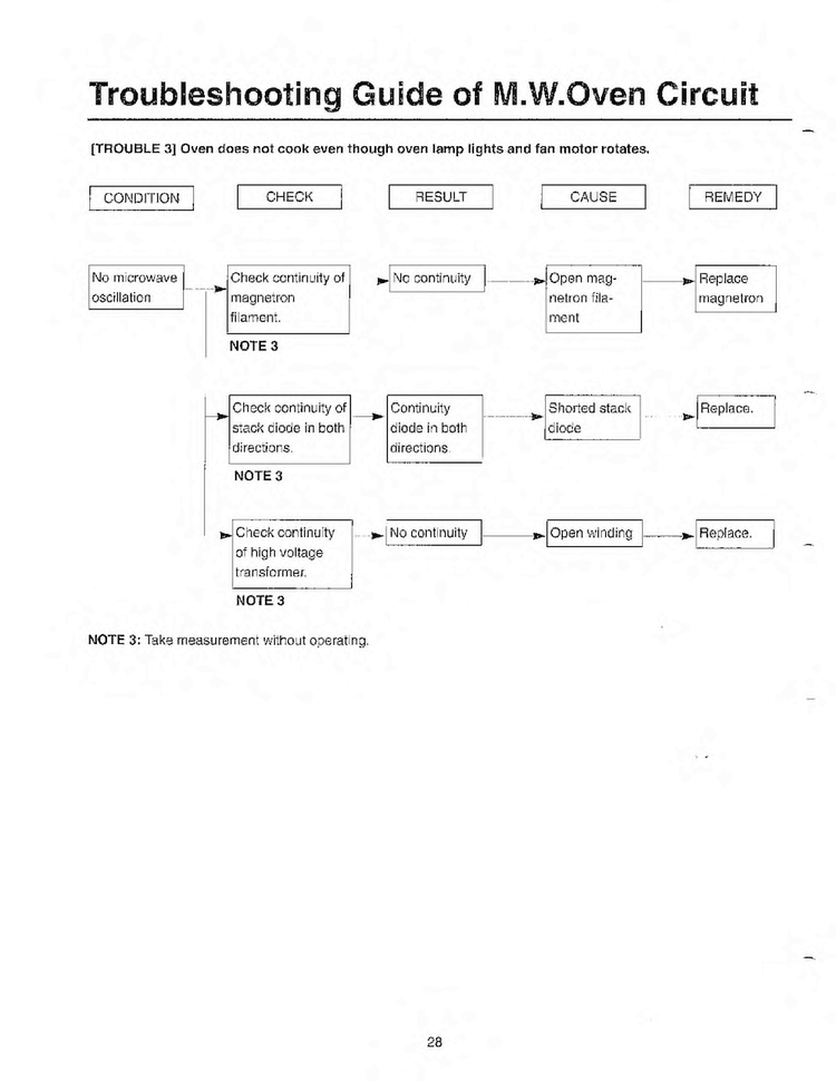 Toubleshooting Guide Page 3 Diagram and Parts List for MW5620T XAA Samsung Microwave