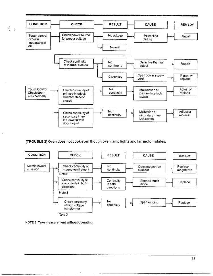 Troubleshooting Page 7 Diagram and Parts List for MW4530U XAA Samsung Microwave