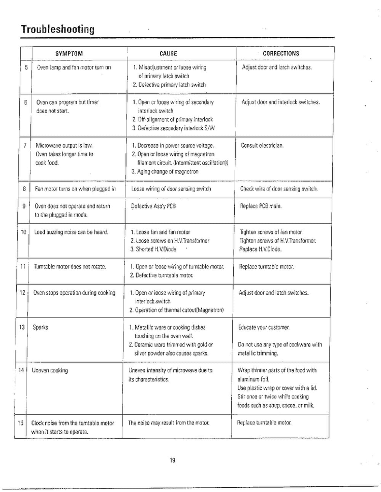 Troubleshooting Page 2 Diagram and Parts List for MW5330T XAA Samsung Microwave