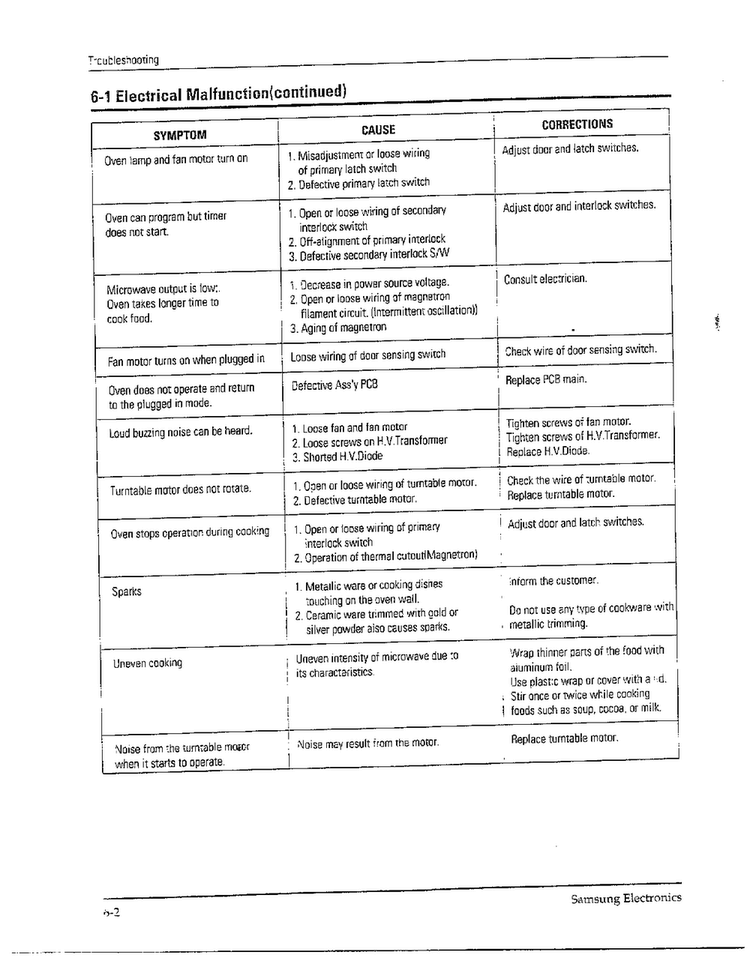 Troubleshooting Page 2 Diagram and Parts List for MW5580W XAA Samsung Microwave
