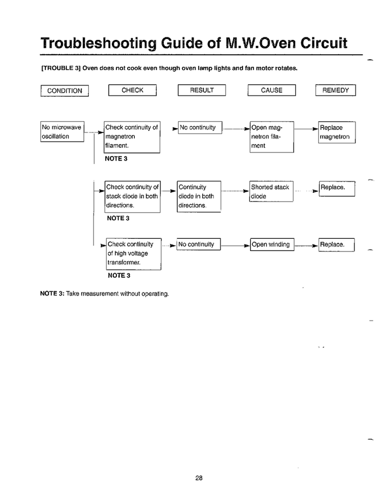 Toubleshooting Guide Page 3 Diagram and Parts List for MW5720W XAA Samsung Microwave