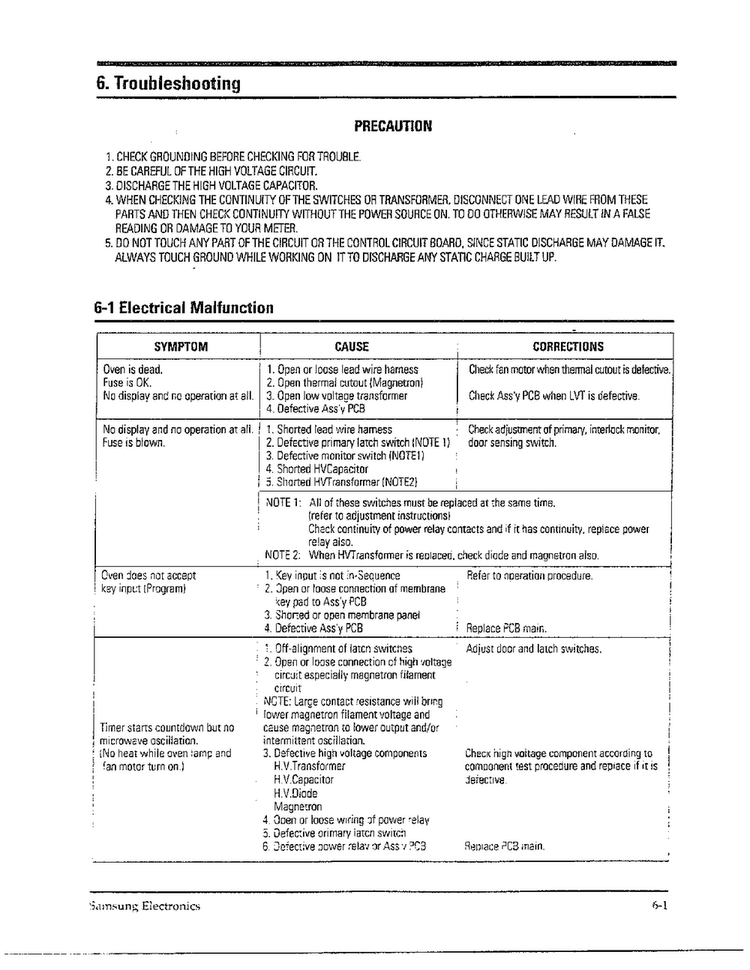 Troubleshooting Diagram and Parts List for MW5580W XAA Samsung Microwave