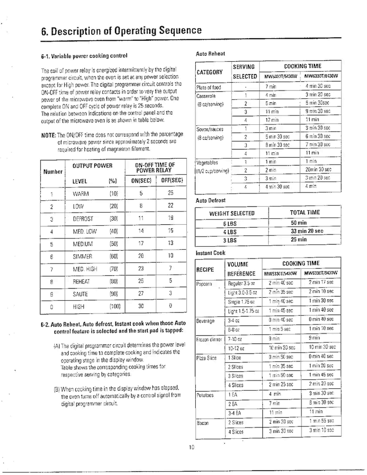 Operating Sequence Diagram and Parts List for MW6330T XAA Samsung Microwave