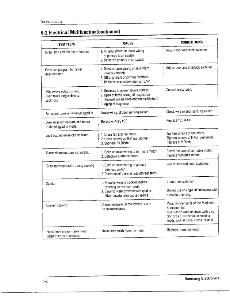 Electrical Mulifunction Diagram and Parts List for MW8490W XAA Samsung Microwave
