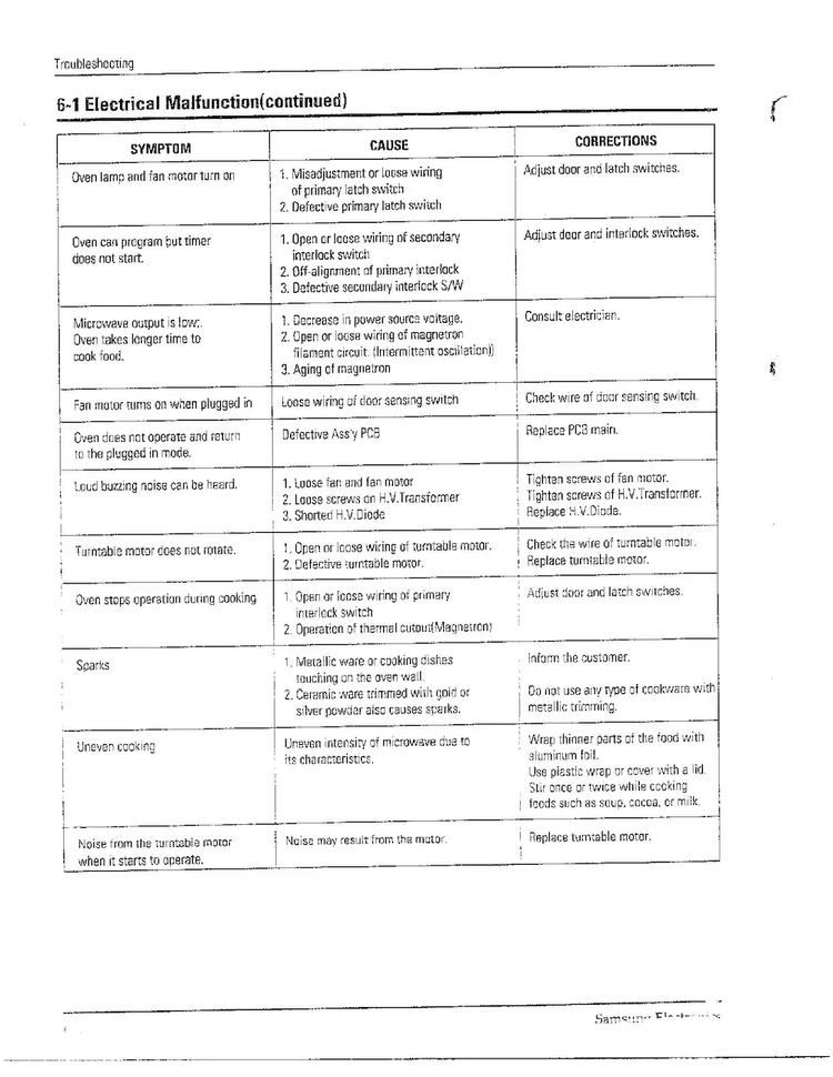 Troubleshooting Page 2 Diagram and Parts List for MW6580W XAA Samsung Microwave