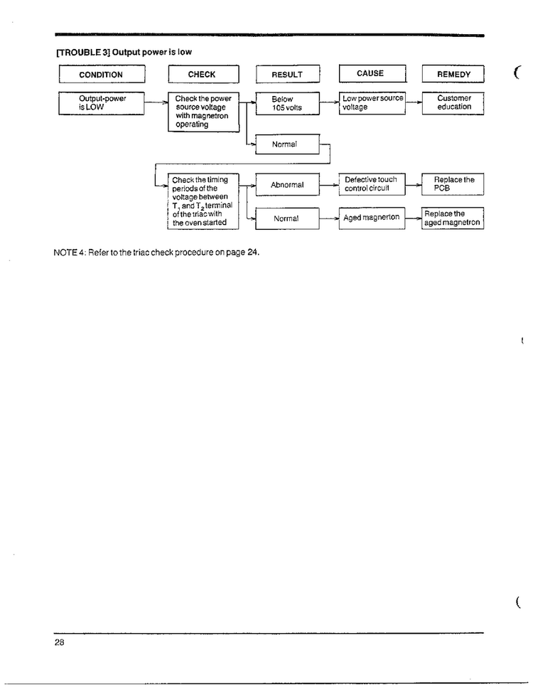 Troubleshooting Page 8 Diagram and Parts List for MW4530U XAA Samsung Microwave