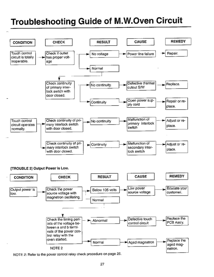Toubleshooting Guide Page 2 Diagram and Parts List for MW5720W XAA Samsung Microwave